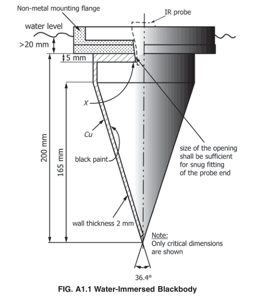 blackbody cavity cone